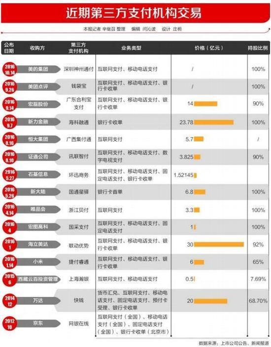 支付牌照爆炒到5億！萬達、小米都在搶
