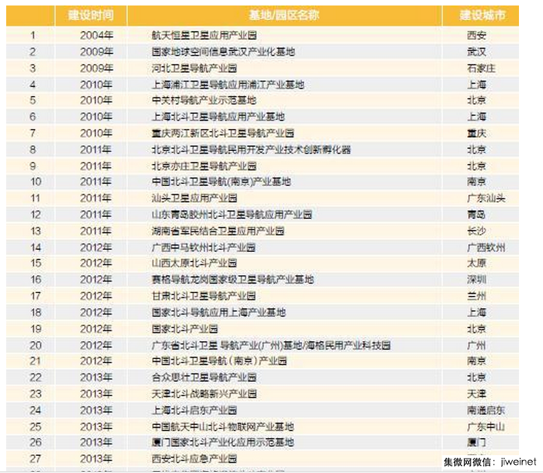 2400億北斗市場將至，接踵而來的還有"大躍進"？