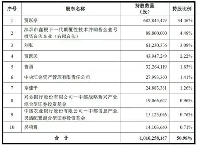 樂(lè)視股價(jià)閃崩7.49%蒸發(fā)66億 誰(shuí)在砸盤(pán)?