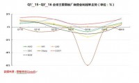Q4市場預(yù)判：面板廠整機(jī)廠冰火兩重天