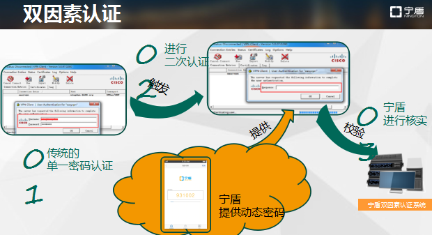 上海寧盾CEO劉英戈:生物識(shí)別在企業(yè)級(jí)市場(chǎng)應(yīng)用及推廣