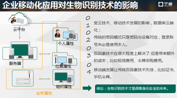 上海寧盾CEO劉英戈:生物識(shí)別在企業(yè)級(jí)市場(chǎng)應(yīng)用及推廣