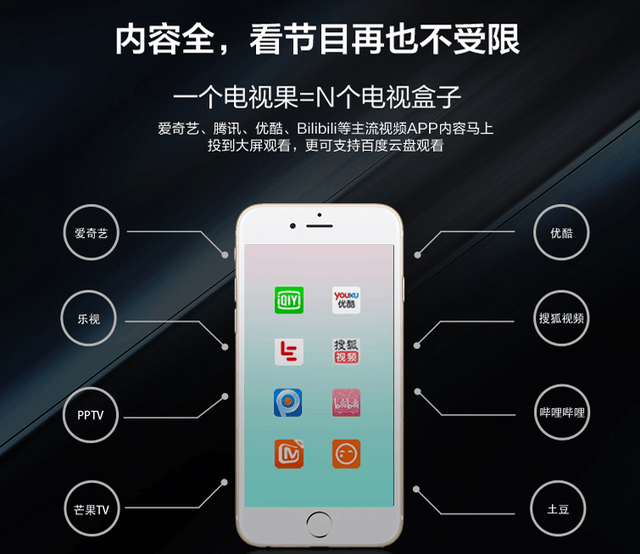 電視果3開啟電視后盒子時(shí)代，這是一片神奇的“奧利奧”