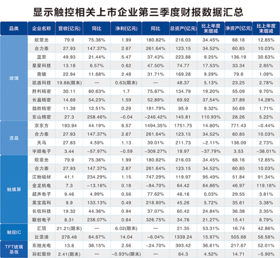第三季財報數(shù)據(jù)匯總 誰才是最賺錢的A股上市企業(yè)？