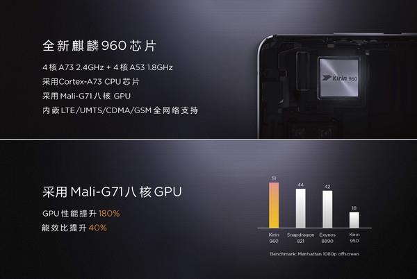 華為Mate 9幸福！GPU性能超車高通：麒麟960深藏功與名
