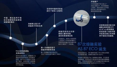 超薄玻璃搭載指紋識別模組開啟智能手機新大門