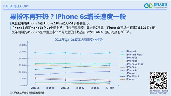 國(guó)內(nèi)手機(jī)最流行報(bào)告:安卓TOP10小米獨(dú)占六席