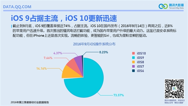 國(guó)內(nèi)手機(jī)最流行報(bào)告:安卓TOP10小米獨(dú)占六席