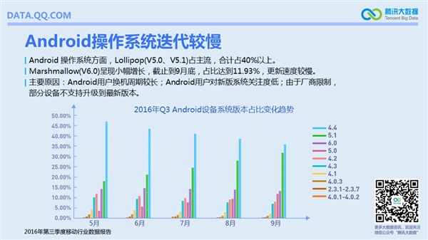 國(guó)內(nèi)手機(jī)最流行報(bào)告:安卓TOP10小米獨(dú)占六席