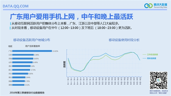 國(guó)內(nèi)手機(jī)最流行報(bào)告:安卓TOP10小米獨(dú)占六席