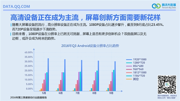 國(guó)內(nèi)手機(jī)最流行報(bào)告:安卓TOP10小米獨(dú)占六席