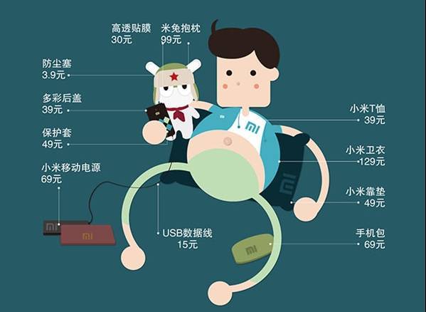 小米賣出100億部，利潤(rùn)卻為0為什么不倒閉！