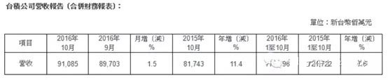 中國(guó)大陸晶圓廠產(chǎn)能數(shù)據(jù)分析