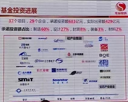 中國(guó)大陸晶圓廠產(chǎn)能數(shù)據(jù)分析