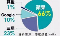 蘋果點名夏普、JDI 、樂金擴產(chǎn)OLED