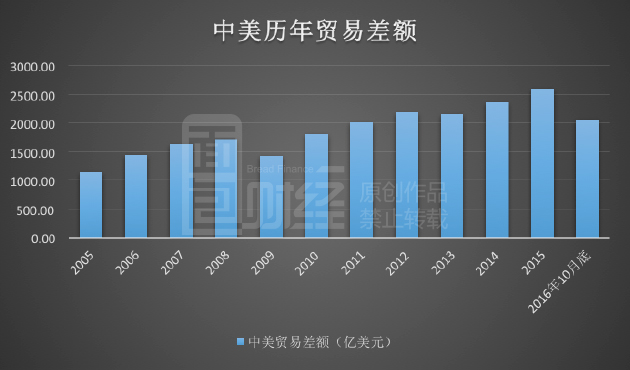 一年進(jìn)口芯片花費(fèi)超萬億，中國制造在為美國打工？
