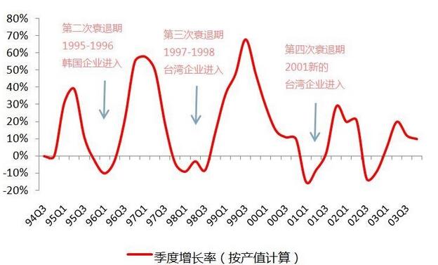 柔性顯示成未來技術(shù)之爭(zhēng)，究竟花落誰家？