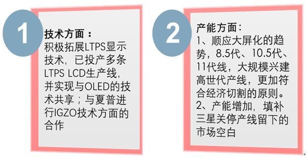 柔性顯示成未來技術(shù)之爭(zhēng)，究竟花落誰家？
