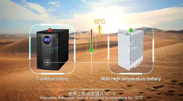 華為石墨烯基鋰離子電池 噱頭還是技術(shù)革命？