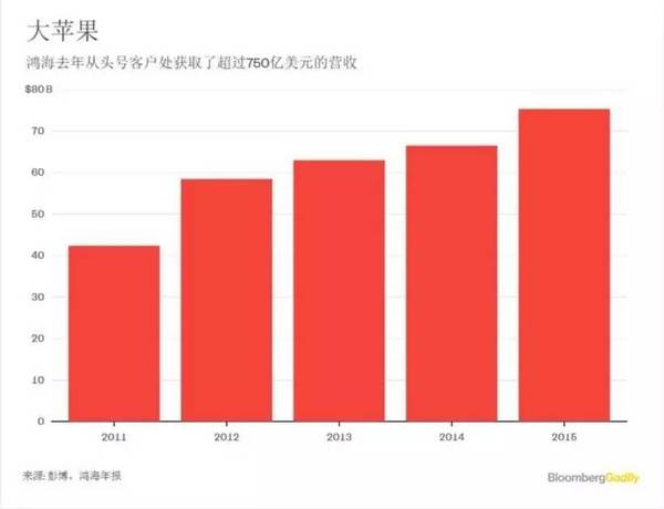 “郭臺(tái)銘”致信特朗普：我是為您生產(chǎn)iPhone的那個(gè)人，是一個(gè)實(shí)干家 