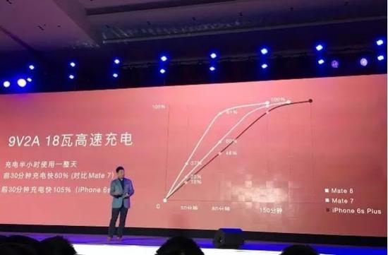 華為稱新石墨烯電池性能，秒殺市場(chǎng)大部分鋰電池