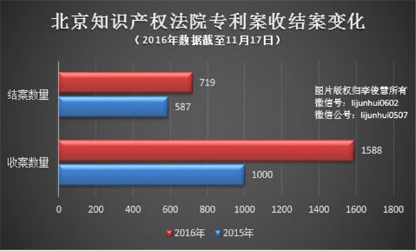國內(nèi)或?qū)⑷〈绹芍悄苁謾C(jī)專利主戰(zhàn)場(chǎng)