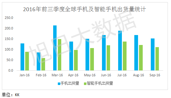 Flash缺貨，漲價幾何？