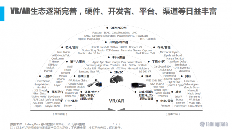 VR/AR行業(yè)報告:五年后市場規(guī)模將達千億美元