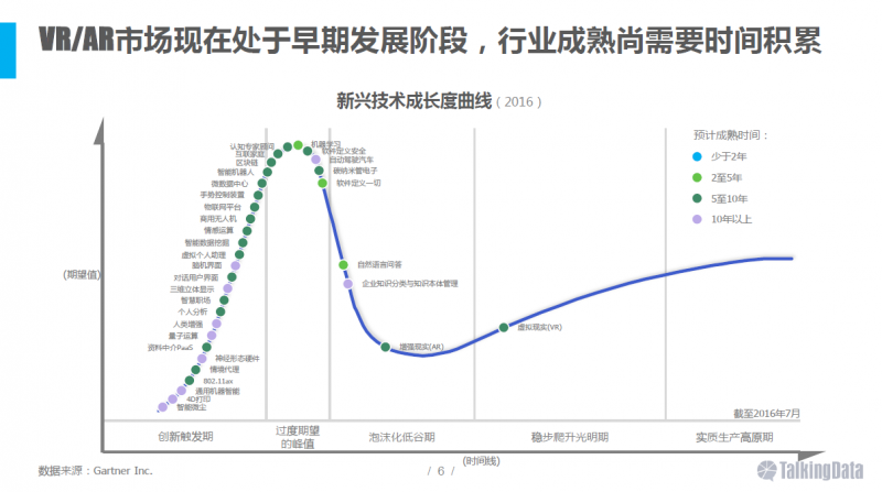 VR/AR行業(yè)報告:五年后市場規(guī)模將達千億美元