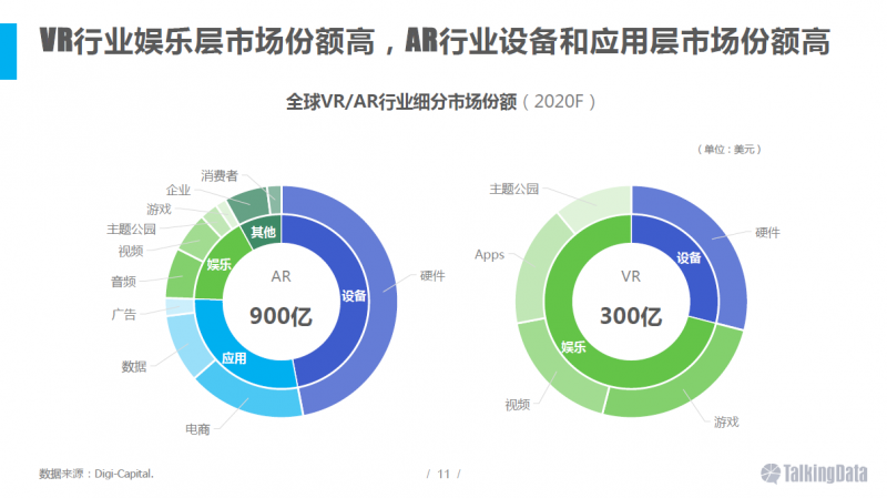 VR/AR行業(yè)報告:五年后市場規(guī)模將達千億美元