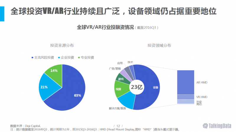 VR/AR行業(yè)報告:五年后市場規(guī)模將達千億美元