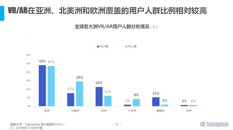 VR/AR行業(yè)報告:五年后市場規(guī)模將達千億美元