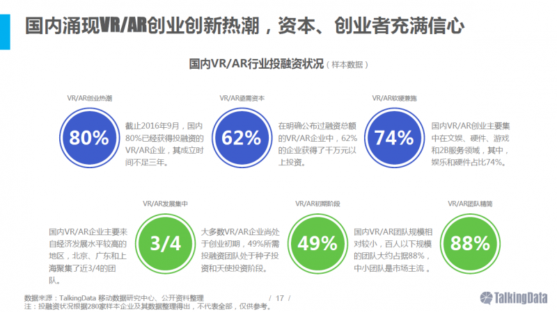 VR/AR行業(yè)報告:五年后市場規(guī)模將達千億美元