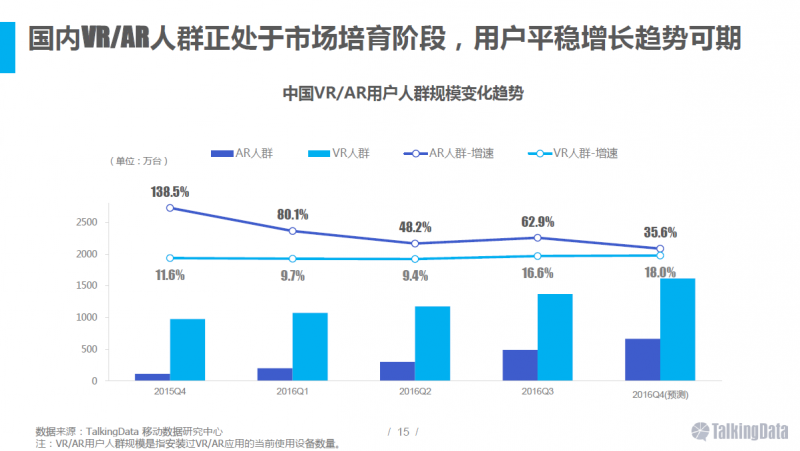 VR/AR行業(yè)報告:五年后市場規(guī)模將達千億美元