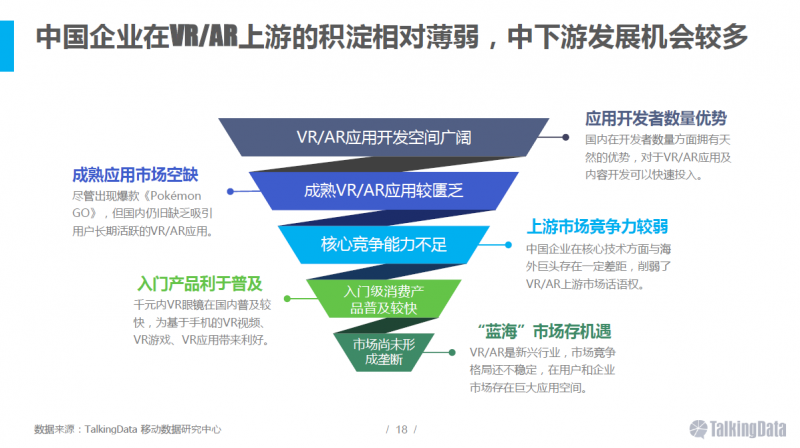 VR/AR行業(yè)報告:五年后市場規(guī)模將達千億美元