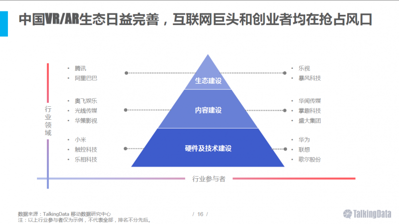 VR/AR行業(yè)報告:五年后市場規(guī)模將達千億美元