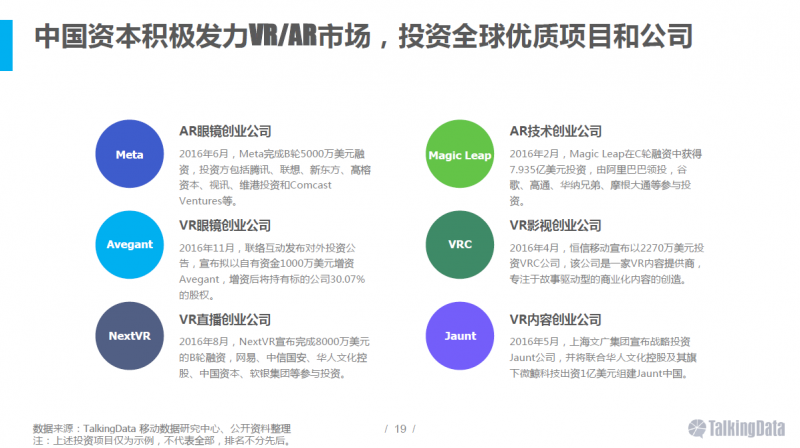 VR/AR行業(yè)報告:五年后市場規(guī)模將達千億美元