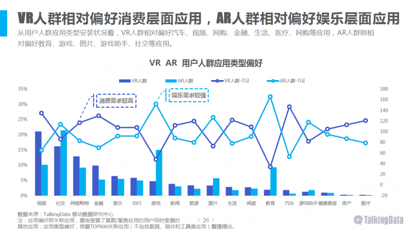 VR/AR行業(yè)報告:五年后市場規(guī)模將達千億美元
