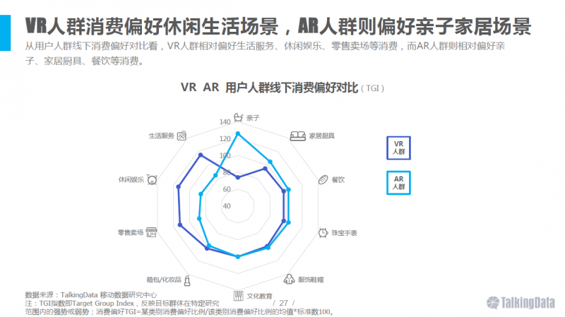 VR/AR行業(yè)報告:五年后市場規(guī)模將達千億美元
