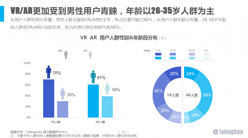 VR/AR行業(yè)報告:五年后市場規(guī)模將達千億美元