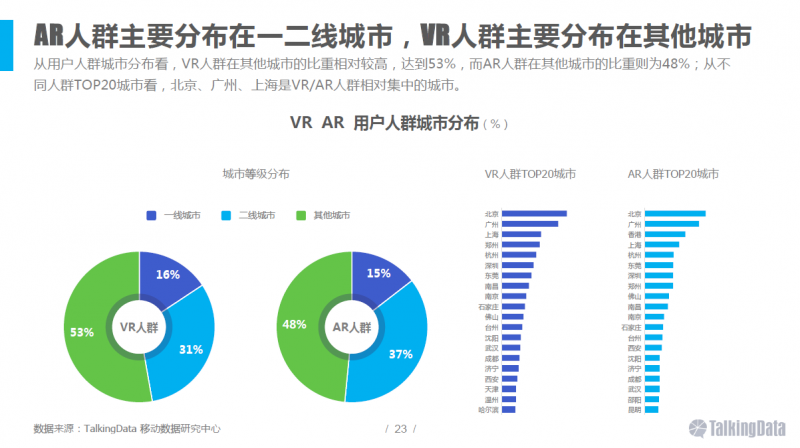 VR/AR行業(yè)報告:五年后市場規(guī)模將達千億美元