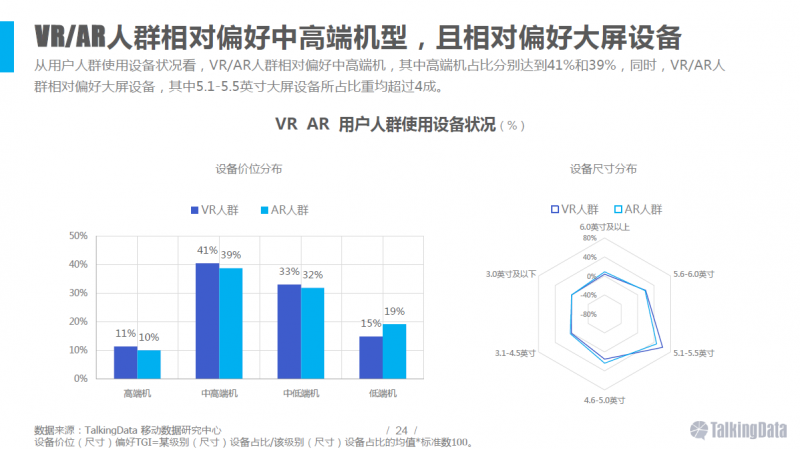 VR/AR行業(yè)報告:五年后市場規(guī)模將達千億美元