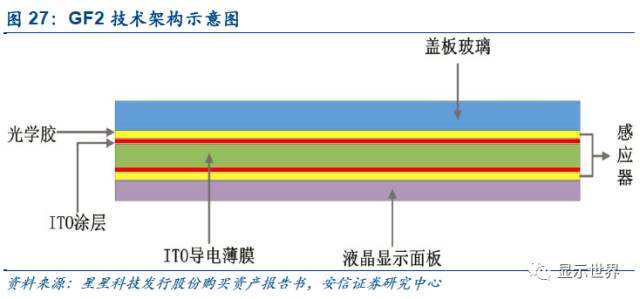 觸控全產業(yè)鏈技術詳解與市場分析