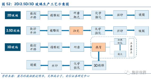 觸控全產業(yè)鏈技術詳解與市場分析