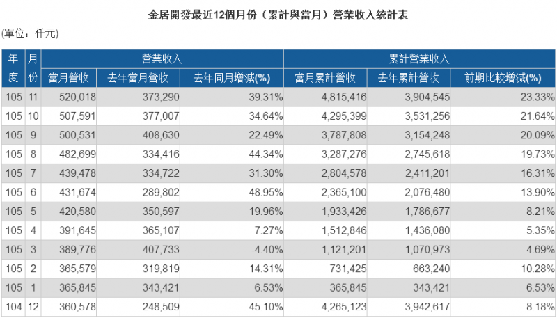 銅箔/覆銅板漲價30%持續(xù)到明年