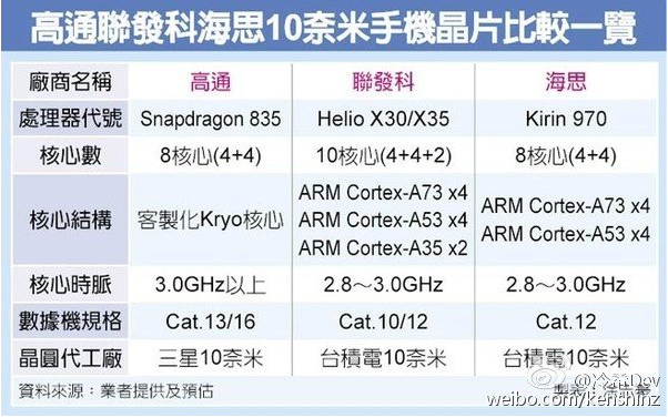 華為麒麟970