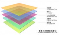 偏光片喜迎春天終于漲價(jià) 奇美/力特/明基股價(jià)暴漲近10%