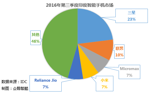 國產(chǎn)智能手機(jī)行業(yè)大變局：現(xiàn)狀、挑戰(zhàn)和未來趨勢