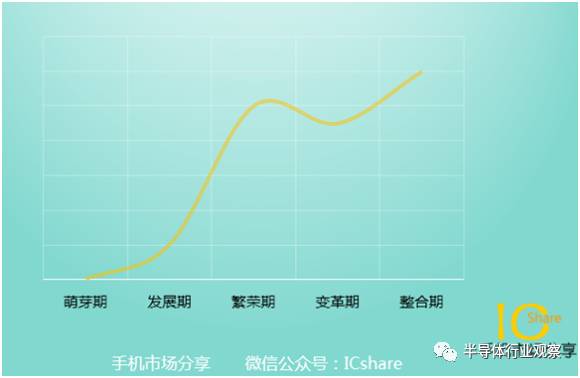 中國手機橫掃全球的幕后推手：方案公司將何去何從？