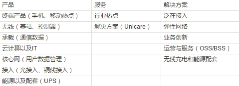 中興裁員3000內幕:這些人曾試圖去應徵華為的工作
